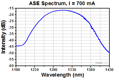 BOA1132 Spectrum