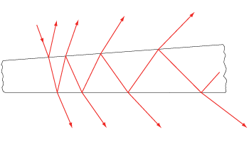 Wedged Beamsplitter Ray Diagram