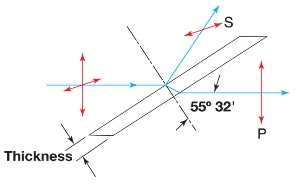 Polarization through a Brewster Window