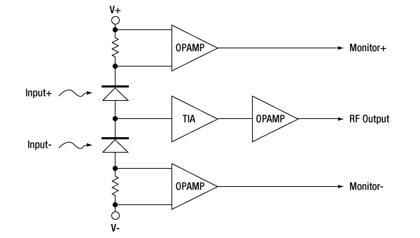 Balanced receiver