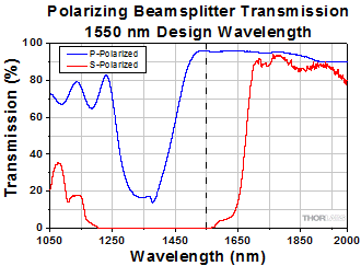 Laser Line Transmission