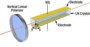 Electro optic phase modulator