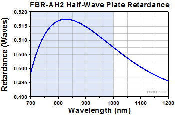 RABH-980