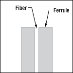 Flat-Polished FC Connector