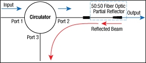 Fiber Beamsplitter