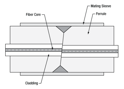 Fiber_misalignment