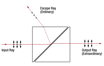 Glan-Laser Diagram