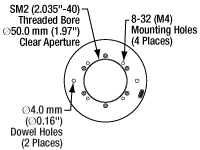 HDR50 Diagram