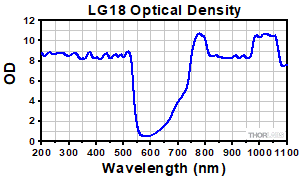 Emission Spectrum