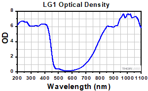 Emission Spectrum