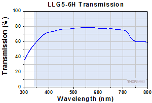LLG5-4T