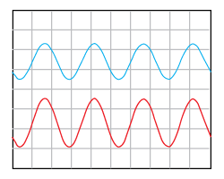 Current Limit Clamp