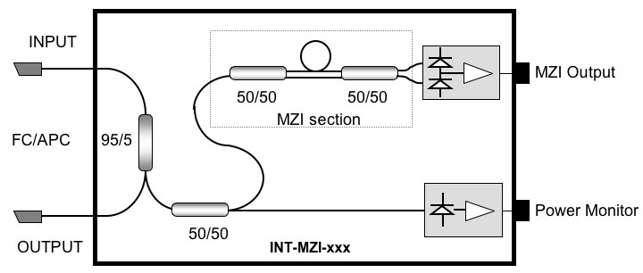 Schematic diagram of INT-MZI-1300