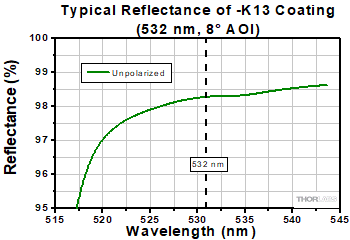 NB1-K13 Reflectivity