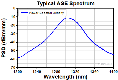 PDFA ASE Spectrum