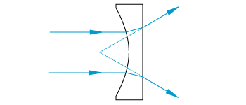 Plano-Concave Diagram