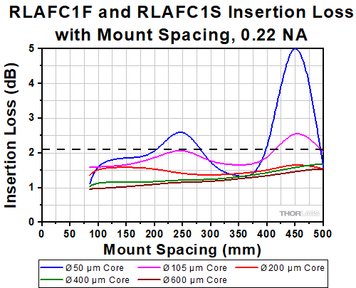 Protected Silver at 45 Degree Incident Angle