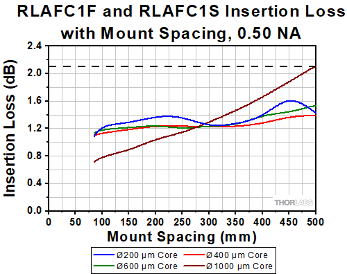 Protected Silver at 45 Degree Incident Angle