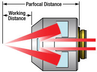 Reflective Objective Beam Diagram