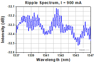 BOA1550S Spectrum