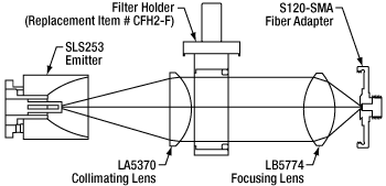 Simplified Optical Diagram of the SLS203F