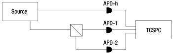 Experimental Setup for Single-Photon Generation