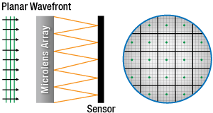 Distorted Wavefront