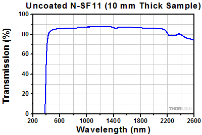 Transmission of Uncoated N-SF11