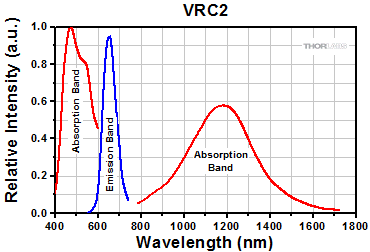 VRC2