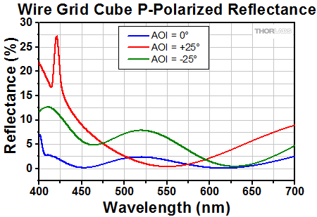 Polarization Window, Straight vs. Coiled