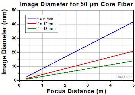 Divergence for 405 nm collimators