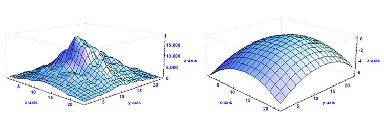 Schematic of a sample intensity distribution and wavefront profile for the WFS