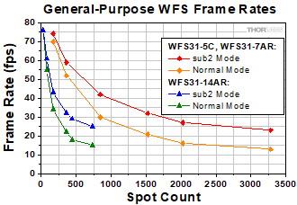 WFS20 Speed fps