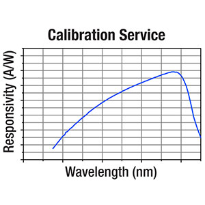 CAL-HG - Recalibration Service for Holographic Grating Spectrometer