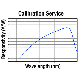 CAL-NS - Recalibration Service for Second-Order Nonlinear Crystal with Silicon Photodiode Sensor