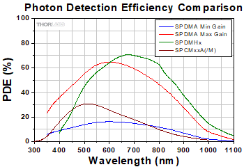 PDE Comparison