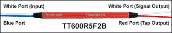 Multimode Coupler