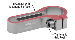 Clamping arms do not create a bridge over the mounting surface