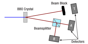 HBT in One Arm