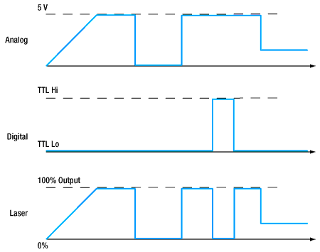 FSAOM Typical Transmission