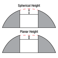 fiber height