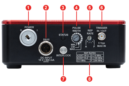 GSL Back Panel