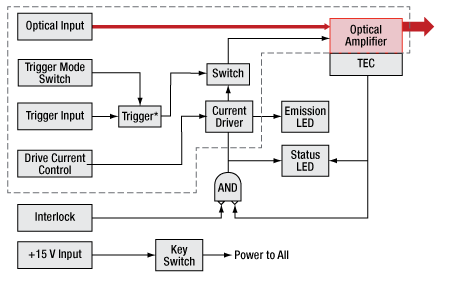 HS Series Block Diagram