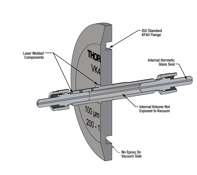 Ultra-High-Vacuum Fiber Feedthrough Flanges