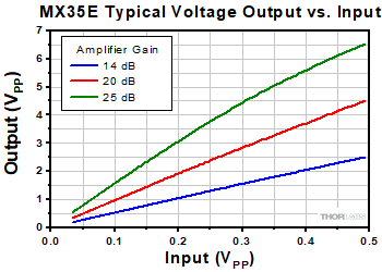 Linear Reference Transmitter Eye Diagram