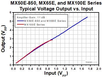 Linear Reference Transmitter Eye Diagram