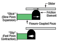 Inertia Motor Operation