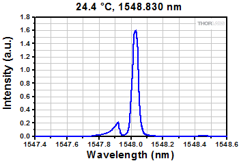 Ray Diagram Demonstrating the effect of a C-Mount Extension Tube