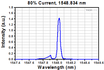 Ray Diagram Demonstrating the effect of a C-Mount Extension Tube