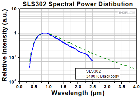 Stabilized Quartz-Tungsten-Halogen Light Source